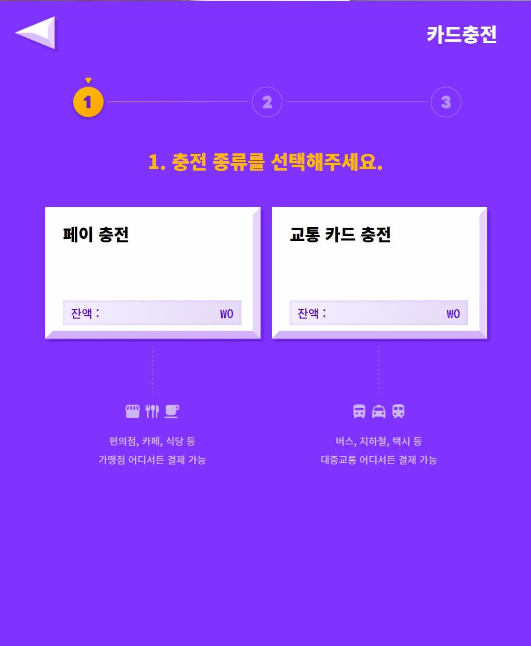 在自助机用信用卡/借记卡充值