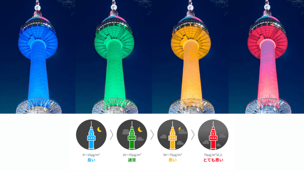 🌤️Which Korean weather forecast is the most accurate? How does it differ from Japan’s?