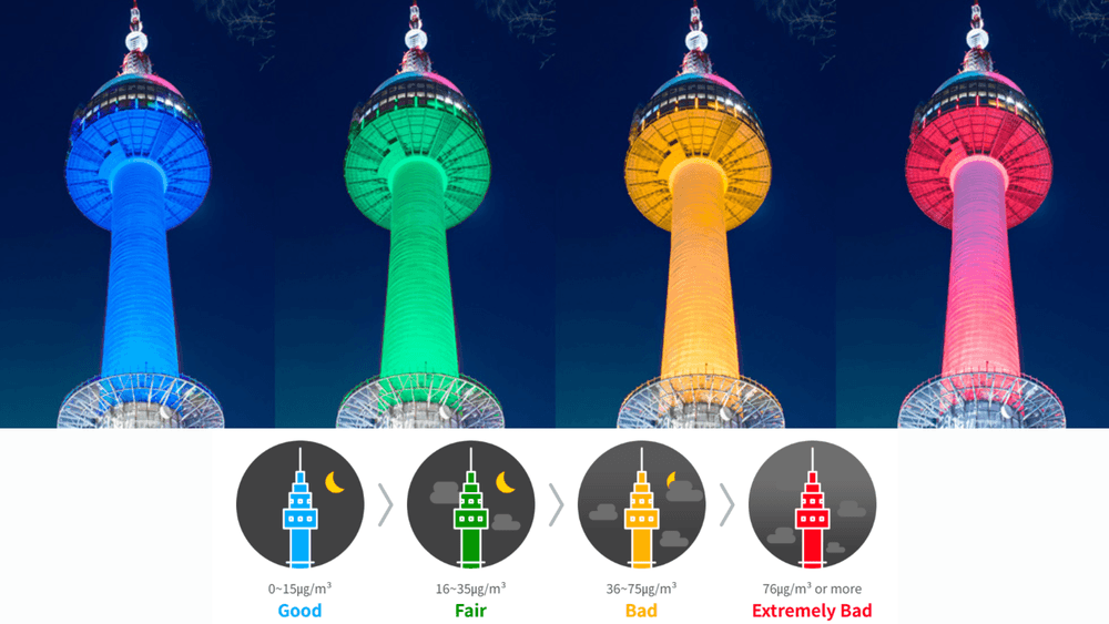 🌤️ What Weather Forecast Should You Trust in Korea?